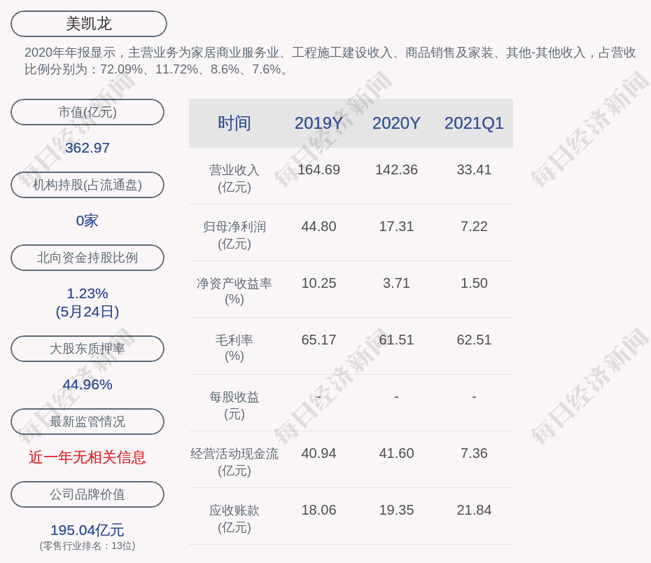 美凯龙：非公开发行股票申请获得中国证监会核准批复
